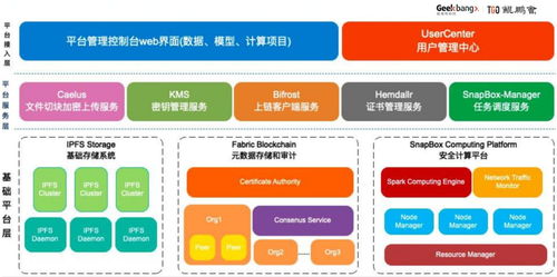 区块链难度值计算公式