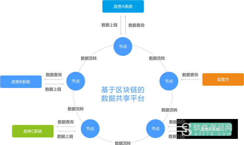 区块链如何同步数据