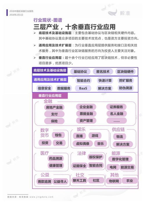 区块链竞猜行业分析与预测报告