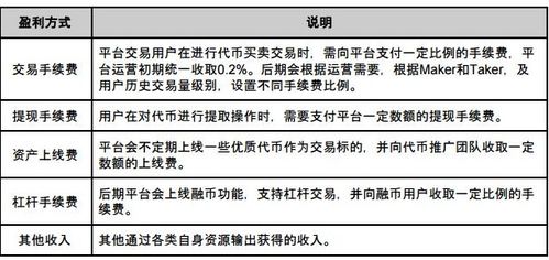 区块链与数字资产课程设计的关系