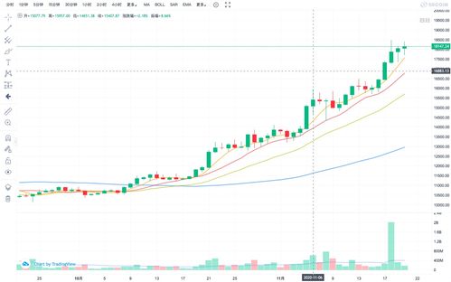 比特币黄金价格今日行情