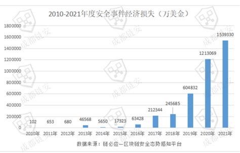 中国联通安全链链长单位