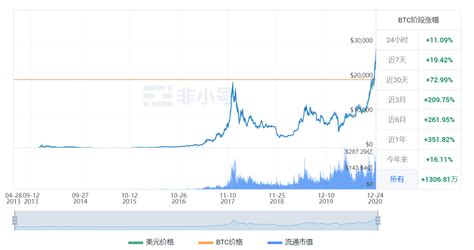 比特币中长线价格走势图