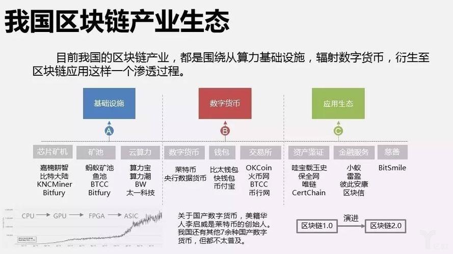 区块链:要提升什么?该规避什么?