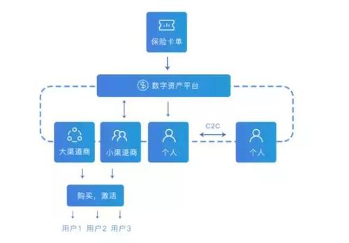 区块链在保险业的主要应用