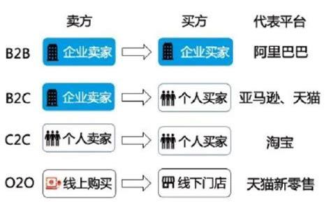 分析比特币运行的原理