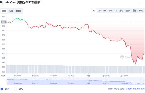 比特币最新走势