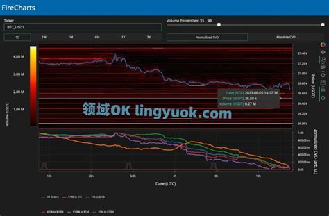 比特币支撑和压力