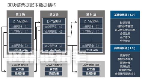 区块链dao是什么