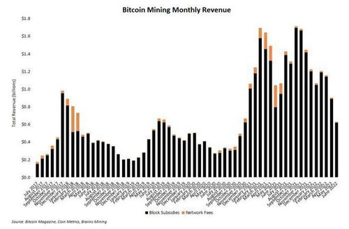 比特币上市时间是多少