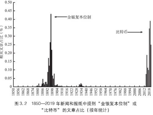 比特币减半现象