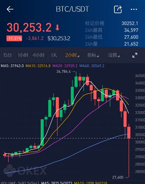 上海最新比特币诈骗案新闻