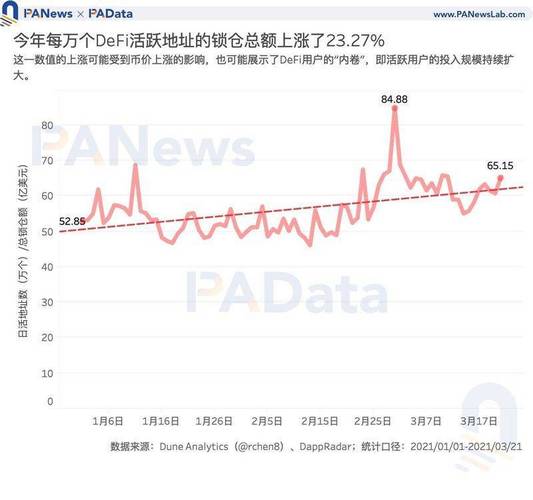 比特币数量最多的地址