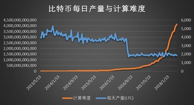 和比特币一样的暴富产品