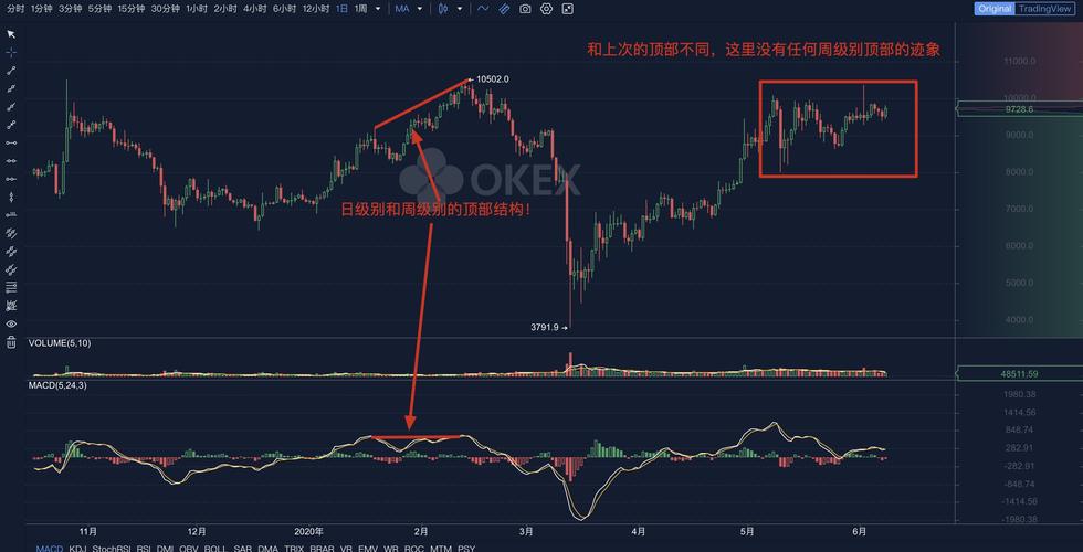 比特币市场行情分析