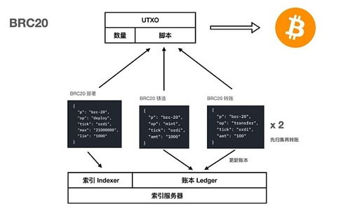 比特币铭文有投资价值吗