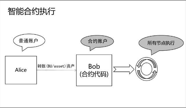 区块链上链可以对接api吗