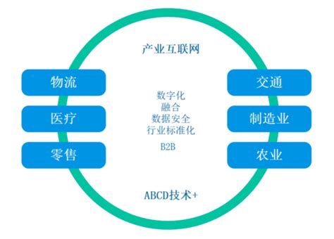 初链区块链推广策略建议