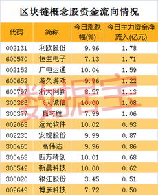 区块链相关股票龙头股