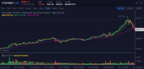 比特币突破3万美元关口