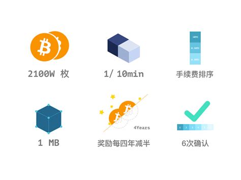 比特币数据：了解加密货币的核心信息