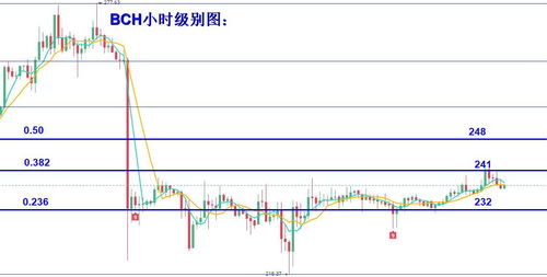 比特币涨破53000美元