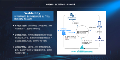 银行区块链应用案例分析