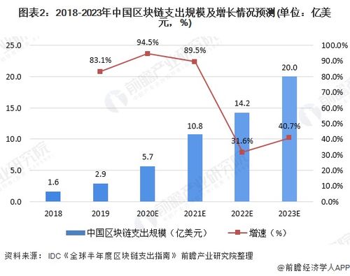 比特币颜色