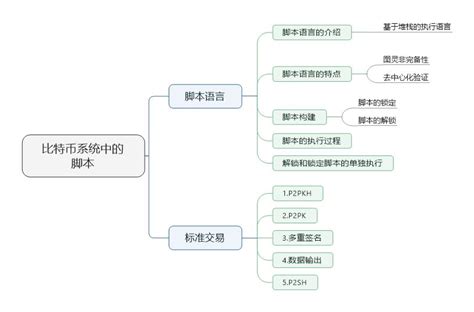 比特币历史走势分析