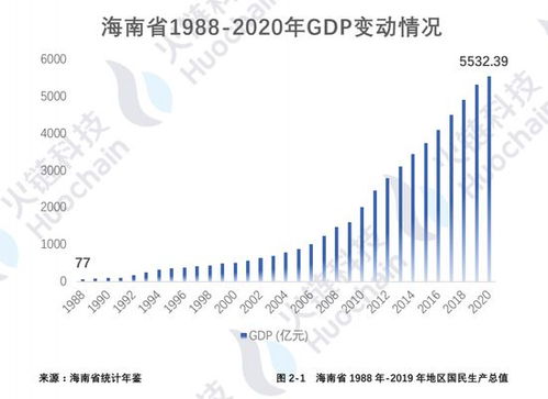 迪拜区块链在2021年的发展