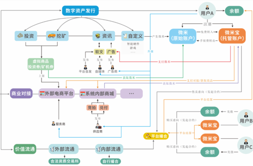 区块链交易系统原理与应用