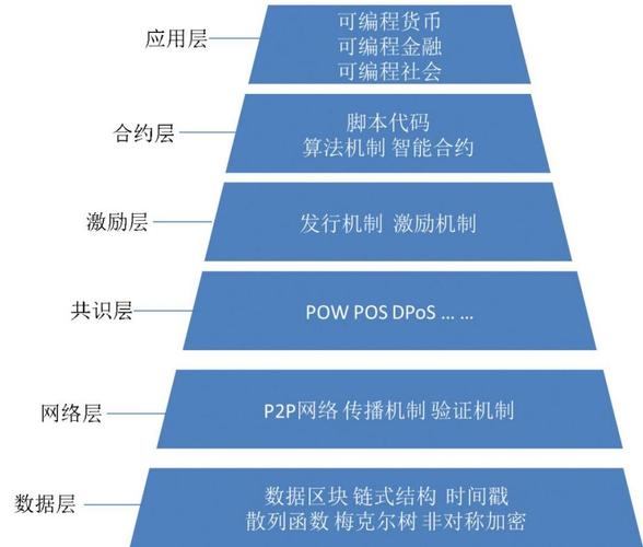 区块链常用的共识算法