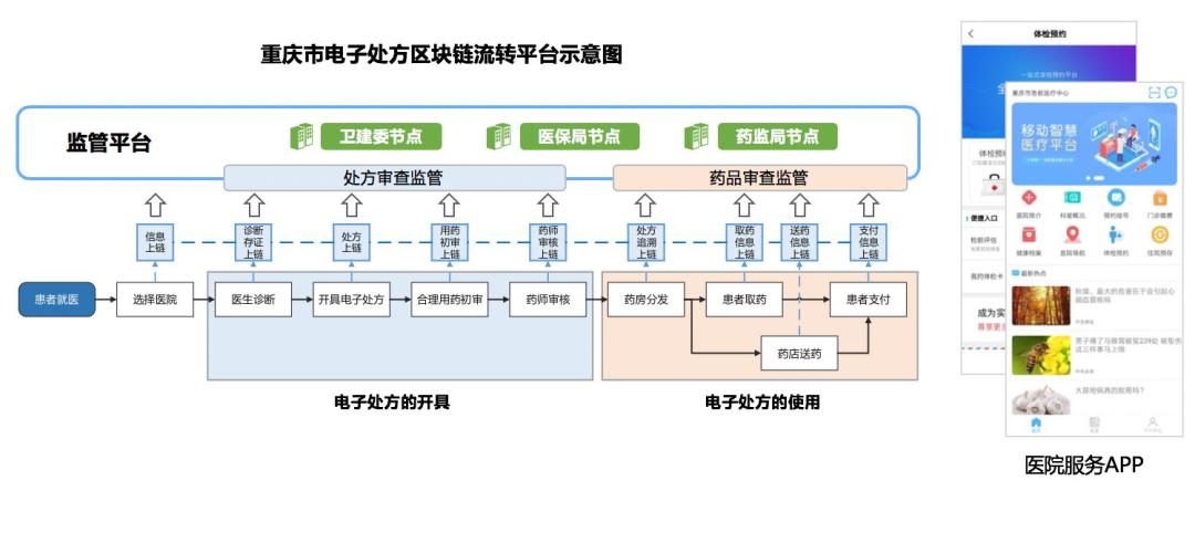 区块链数字资产系统搭建指南