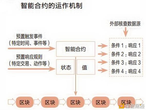 区块链在市场营销中的应用