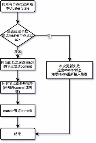 比特币分流币