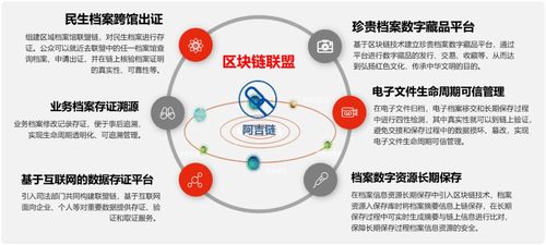 区块链主要分为哪三类