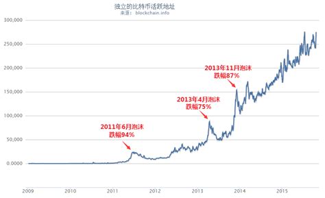 这几天比特币跌的厉害什么时候能涨