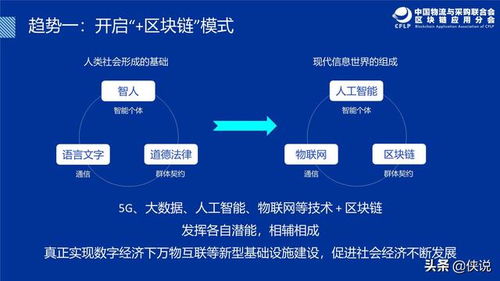 区块链产业化