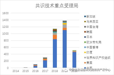 区块链的技术来源不包括