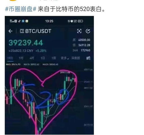 比特币金投网