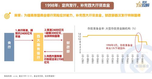 超长期特别国债上市首日大涨市场反应与专家风险提醒