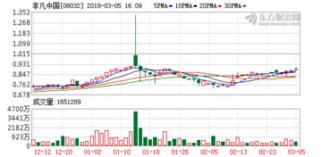 正乾金融控股公布将于今日上午短暂停牌