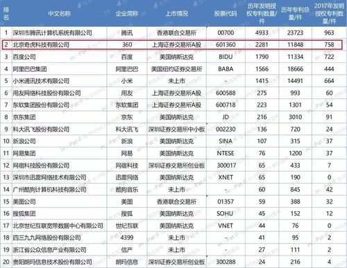 首都在线：公司的产品及解决方案服务众多中国互联网百强企业