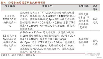 清溢光电核心技术人员郝明毅离职