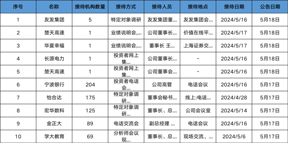 阿里巴巴二号人物蔡崇信