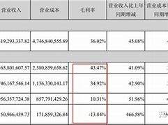 康龙化成宁波新药科技