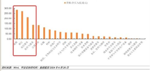 中国证监会发布新措施加强资本市场对港合作