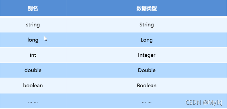 MyBatis 映射 Java 优学网解析：告别JDBC繁琐，高效数据库开发实战指南