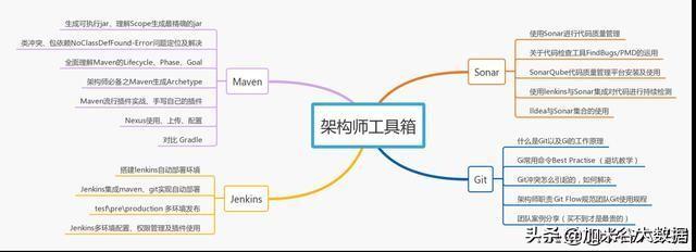 Java电商项目实战教程：从零搭建完整系统，解决开发难题，轻松掌握企业级技能