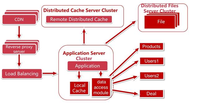 Java电商项目实战教程：从零搭建完整系统，解决开发难题，轻松掌握企业级技能